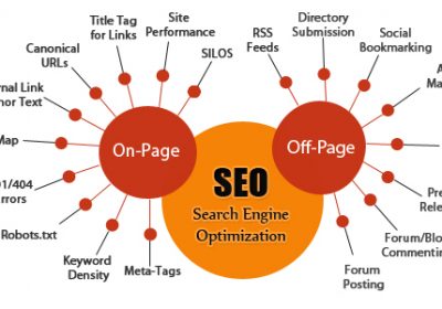 best SEO off page activity in 2017