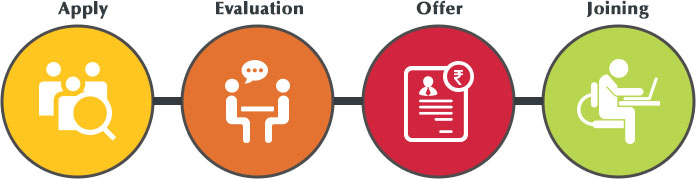 Hiring Process